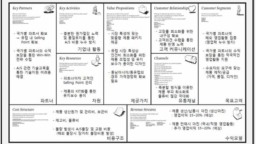 비즈니스 모델