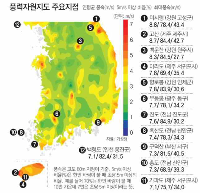 국내 내륙 풍향 및 풍속