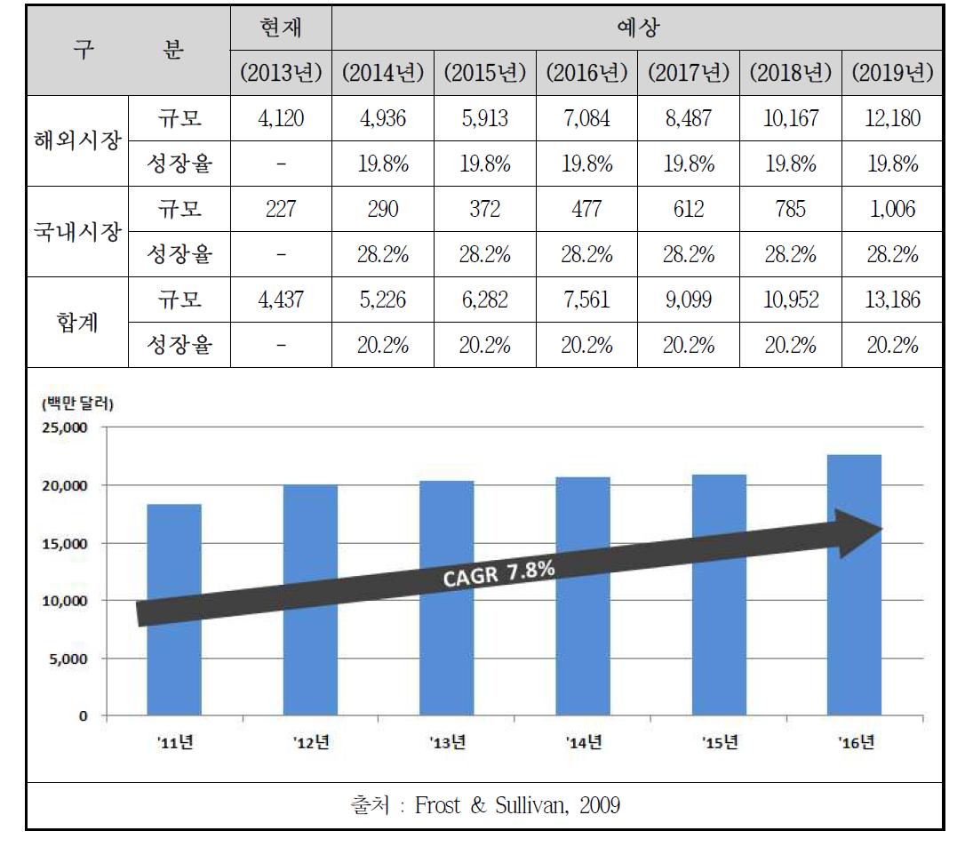 글로벌 풍력 블레이드 시장 규모