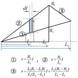 Finite Elements for Area Integral