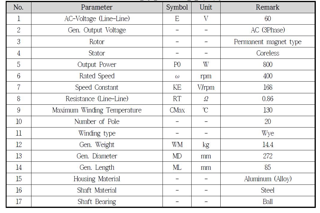 선정한 AFPM 발전기 사양