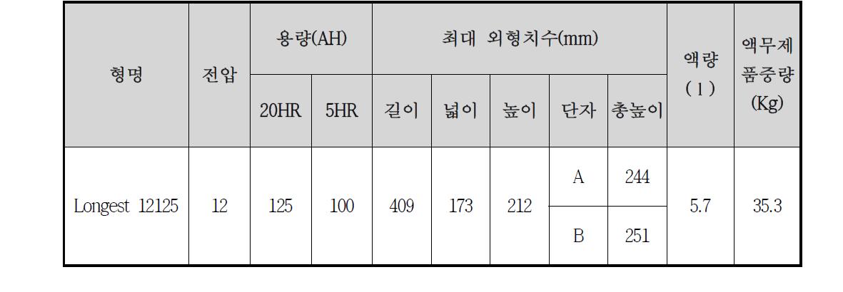 Longest 12125 제원표