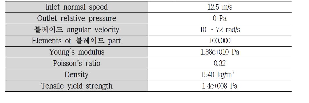 Engineering Data