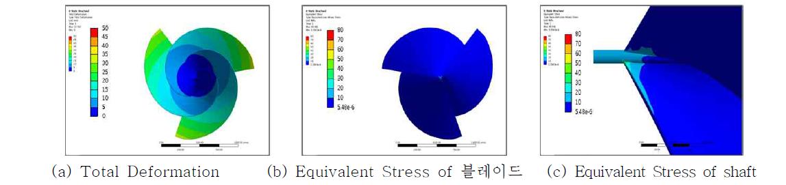 Analysis result of 40 rad/s