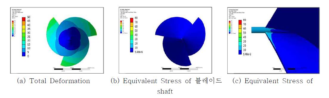 Analysis result of 50 rad/s