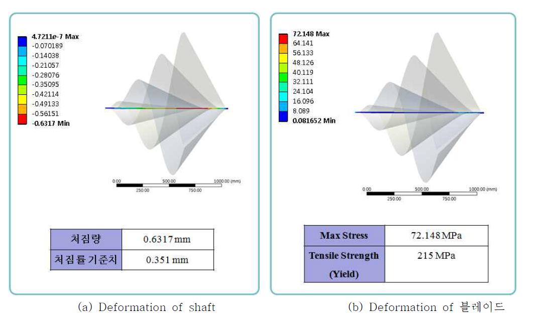 Analysis result of Both Clamped Columns D-10mm