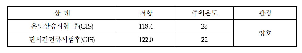 주회로저항 측정 결과