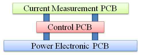 Power electronic, Control, Current measurement PCB 적층구조