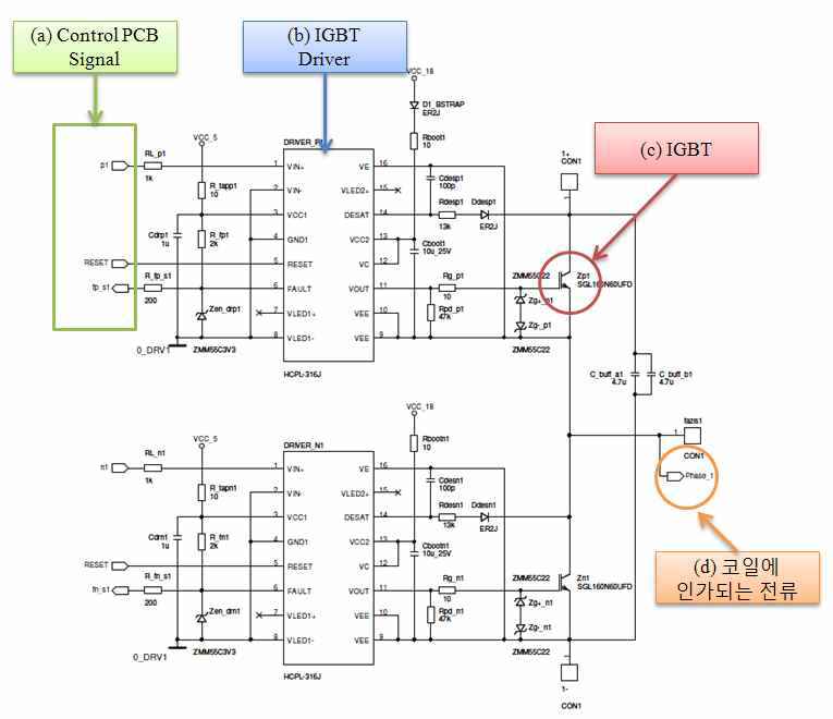 Power electronic PCB 구조