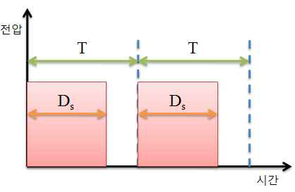 IGBT Gate 신호