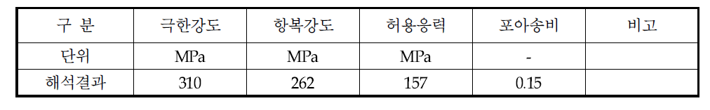 기계적 강도 해석결과