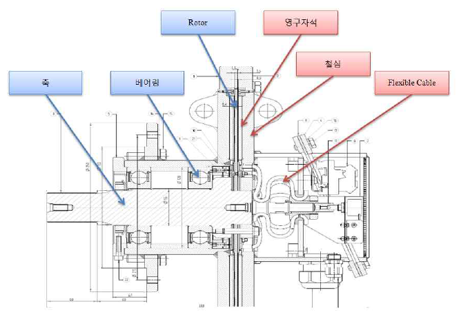 Disk형 신개념 조작기 구조 및 명칭