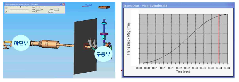 구조 동역학 해석 및 평가