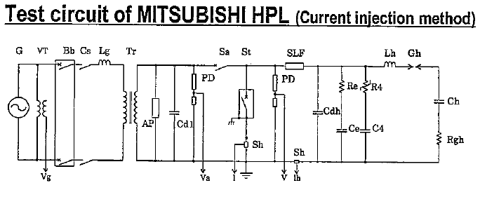 근거리선로고장 시험회로 구성(Mitsubishi HPL)