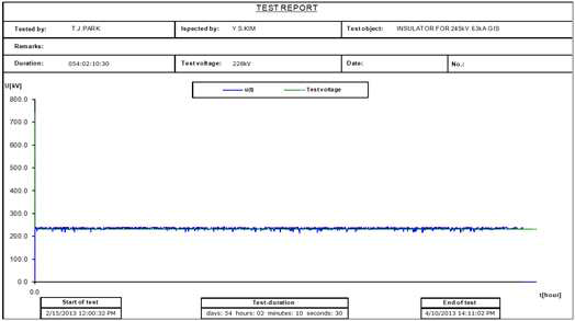 장기 과전압시험 test report