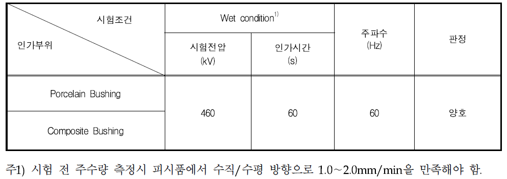 주수시험 결과