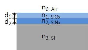 SiOx/SiNx 구조