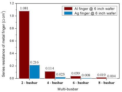 Al/Ag finger EWT 태양전지의 busbar 수에 따른 직렬 저항