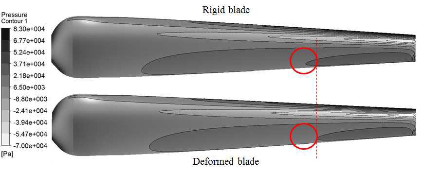 블레이드 압력분포 비교 (압력면)