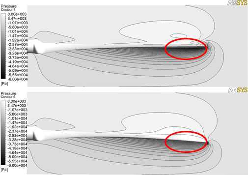 블레이드 주위 유동장 압력분포