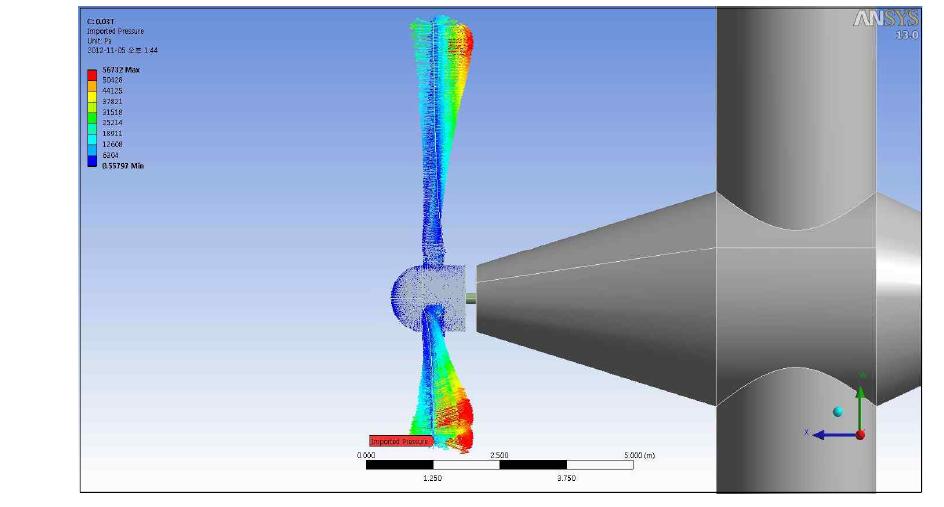 CFD와 연동한 압력분포 입력(turbine)