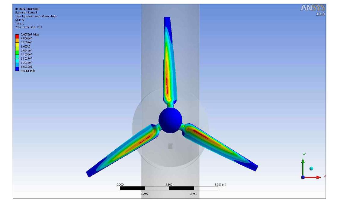 FSI 해석에 의한 터빈 응력분포
