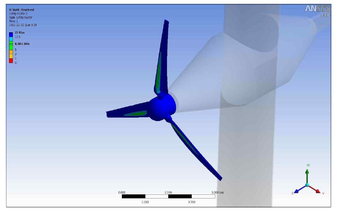 터빈 블레이드의 안전계수 분포