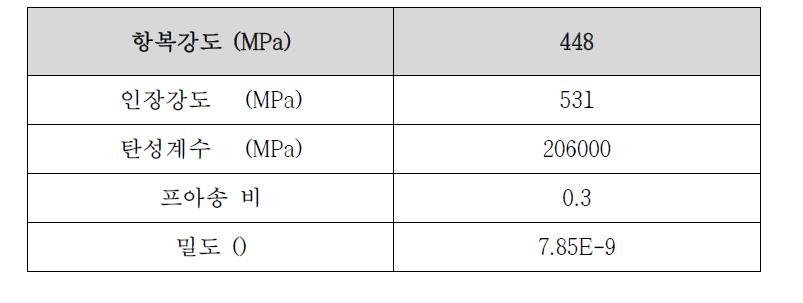 API 5L X65 Mechanical Properties