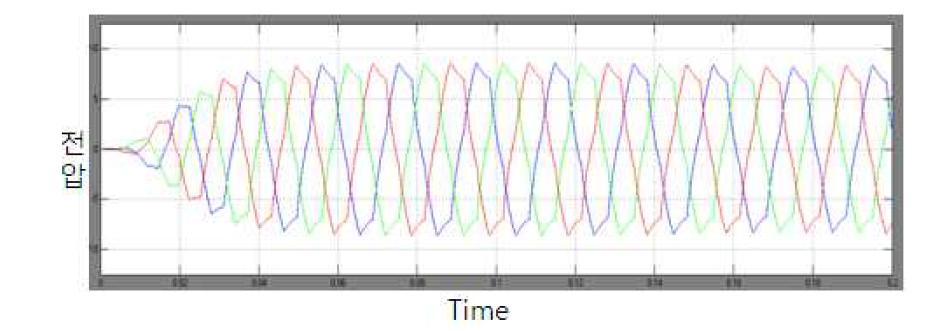 3상 PWM 인버터의 출력 전압