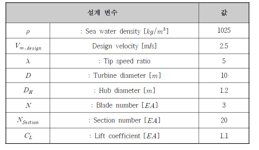 터빈 설계변수