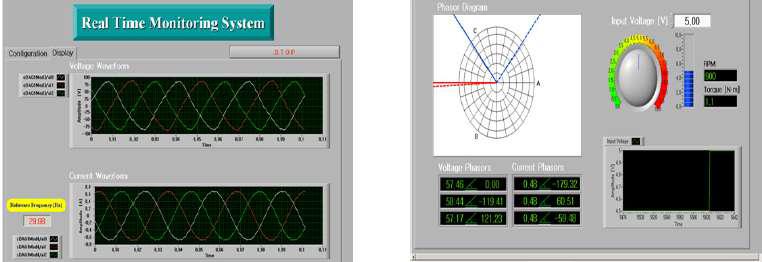 LabVIEW 기반 모니터링 시스템