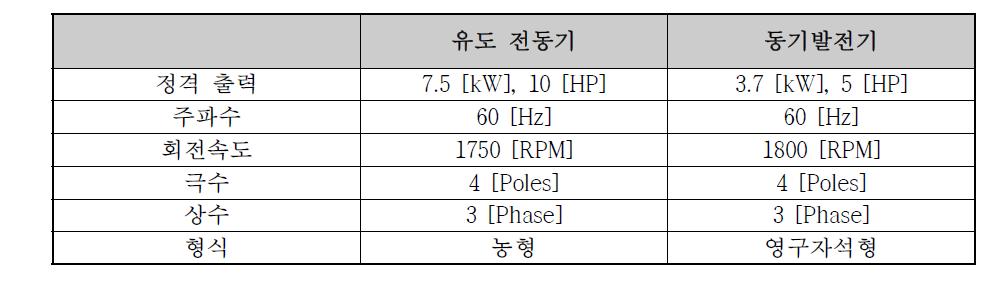 M-G Set 제원