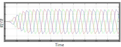 3상 PWM 인버터의 출력 전압