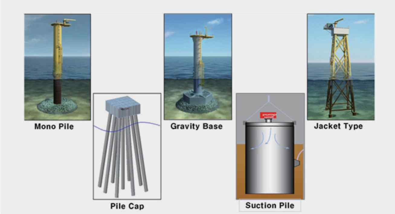 해상풍력 지지구조물 형태