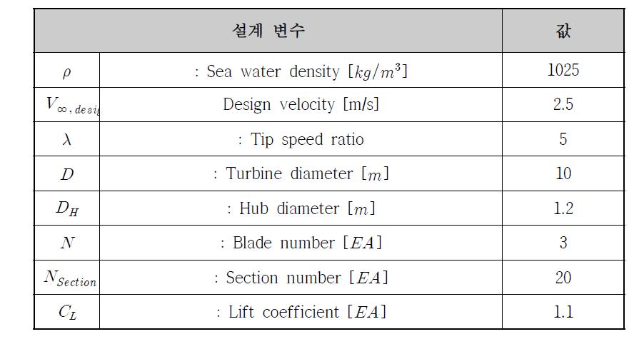 터빈 설계변수