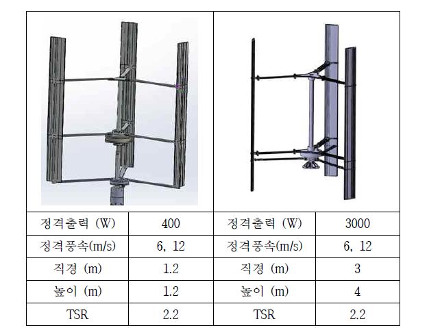 400W, 3000W TMR Turbine 사양