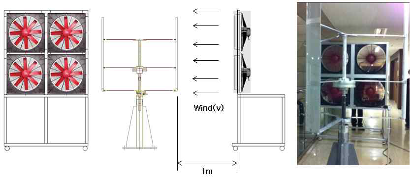 축소형 실내 간이 풍동 실험 개요