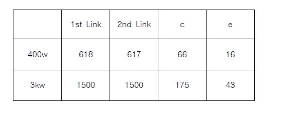 축소형과 3kW 링크 길이