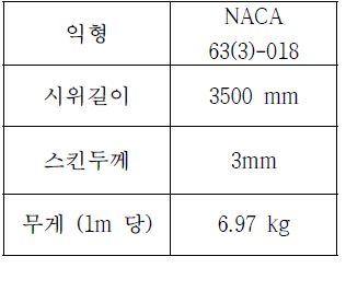 3kW 블레이드 사양