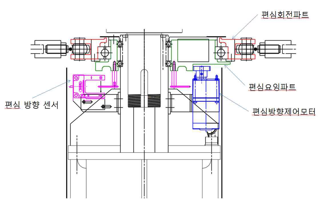 편심장치 단면도