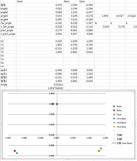 엑셀을 이용한 함수 검산