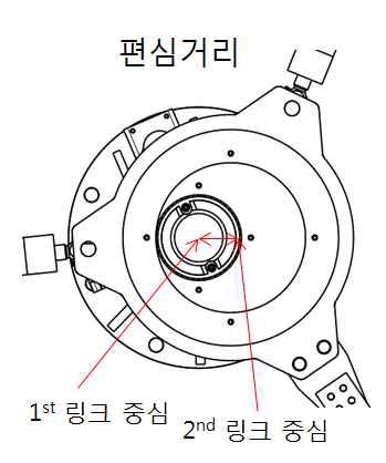 편심거리 변수