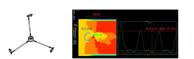 편심방향 0°