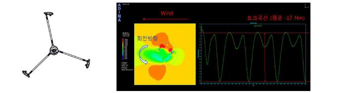 편심방향 180°