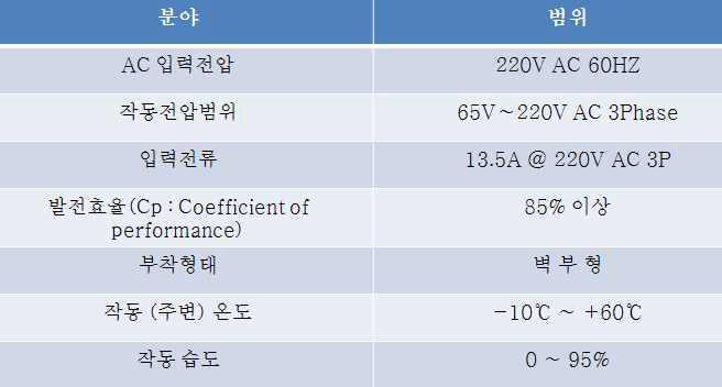 동작 및 환경 조건