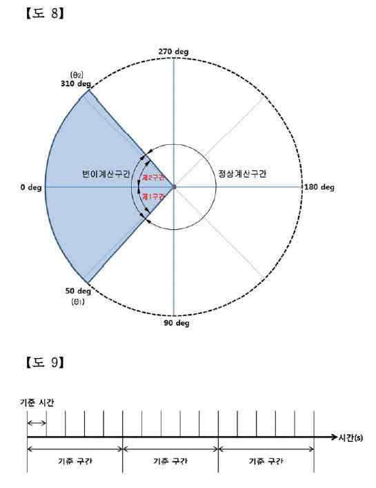 Yaw제어 시스템 특허도