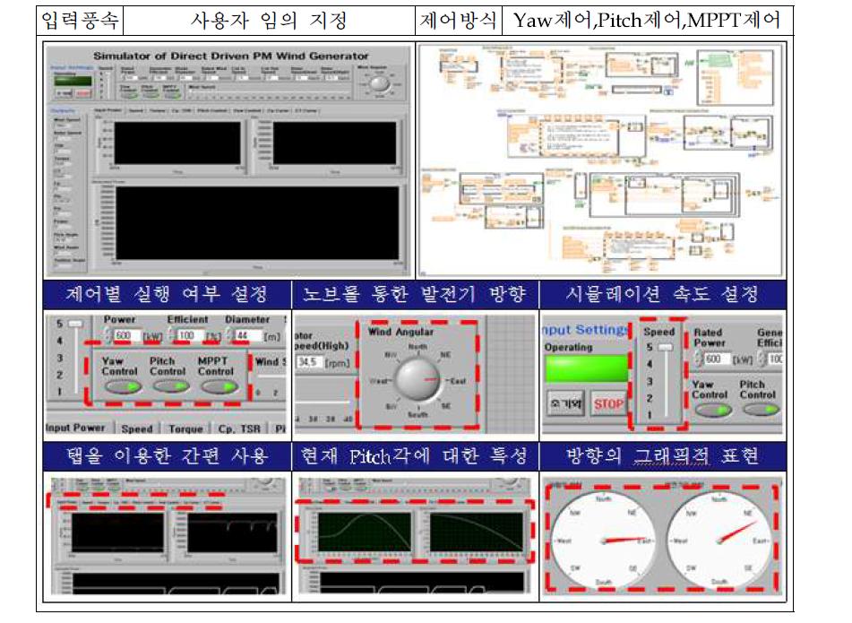 RT 모의실험 기반의 풍력발전기 평가기술