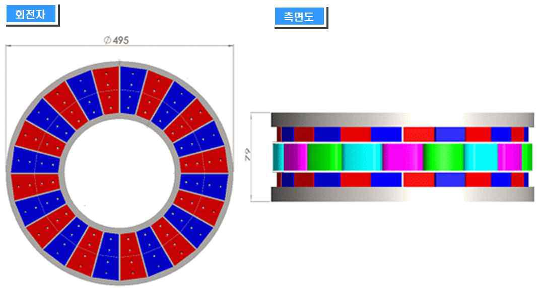 3kW급 MAFPM 동기발전기 구조