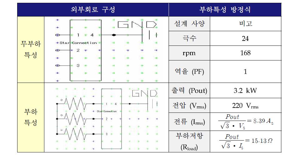 외부회로 구성 및 부하특성 방정식