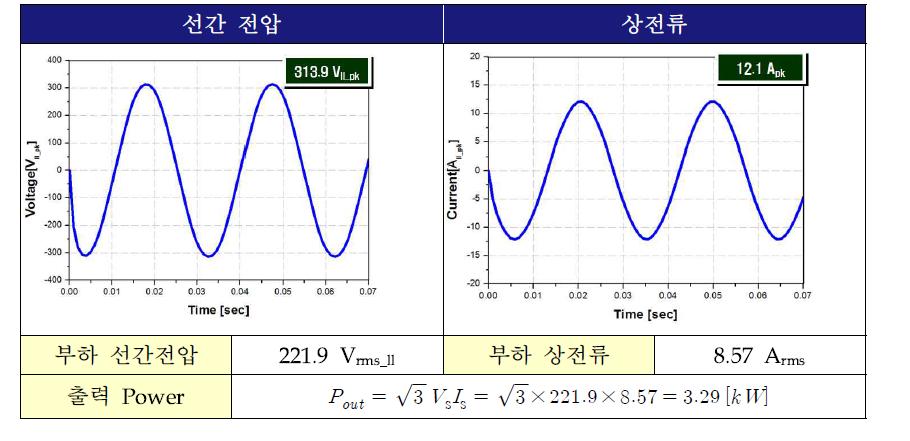 출력단 선간전압 및 상전류